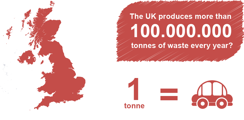 The Uk waste 1 tonne of waste every year
